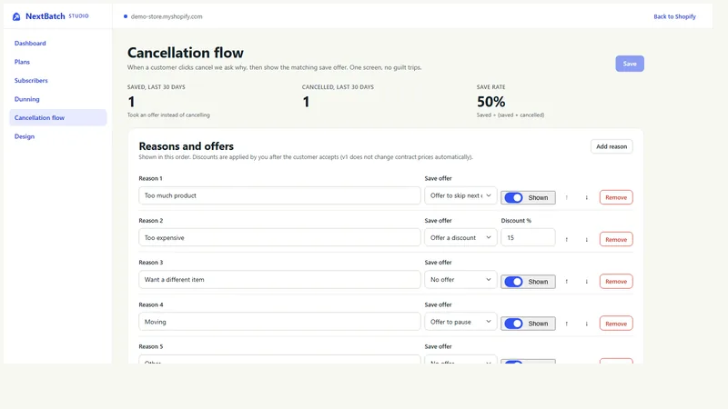 NextBatch cancellation flow settings with five reasons, save offers for each, and the save rate.