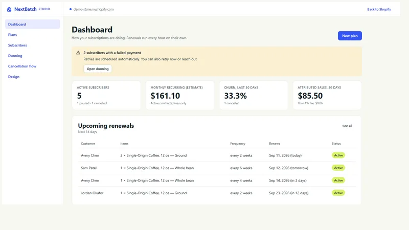 NextBatch Studio dashboard: active subscribers, recurring revenue estimate, churn, attributed sales and upcoming renewals.
