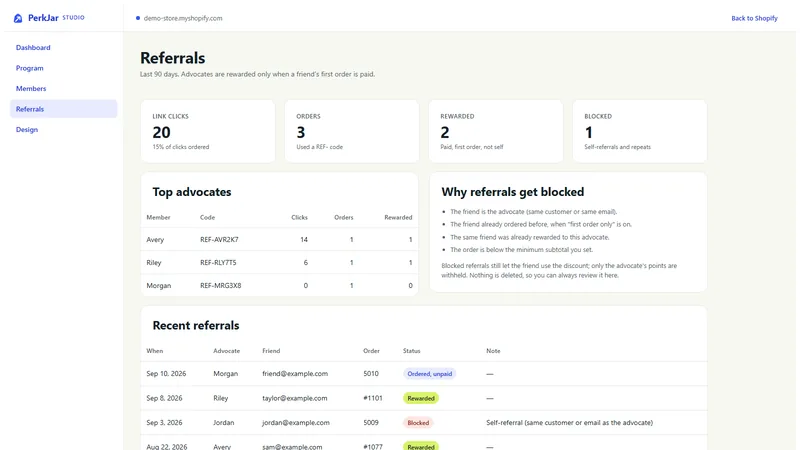 PerkJar referrals report: link clicks, orders, rewarded and blocked referrals, top advocates and the reasons referrals get blocked.