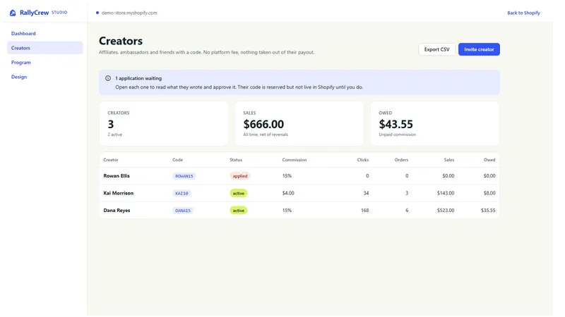RallyCrew creators list with each creator's code, status, commission, clicks, orders, sales and amount owed.